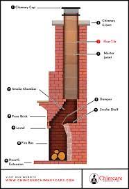 Fireplace Flue Dampers Ensure Optimal