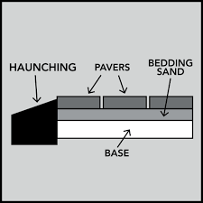 how to lay paving cement australia