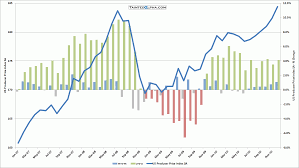 U S Producer Price Index Rose 1 1 In December Tainted Alpha