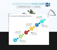 Free Business Process Mapping Template Free Process Template