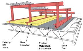 retrofit roofing systems