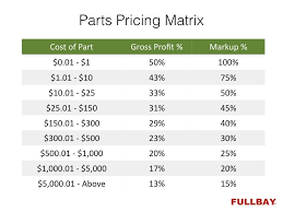 Heavy Truck Shop Parts Pricing Fullbay