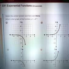 which is the graph of the function y
