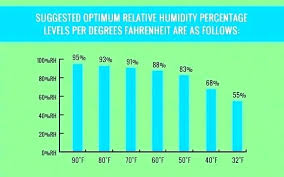 Ideal Humidity In Home Junichi Info