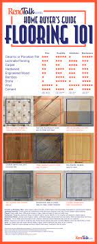 flooring 101 handy guide to the