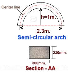 Length Volume Of A Semi Circular Arch