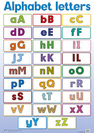 Alphabet Letters Wall Chart Laminated 76cm X 52cm