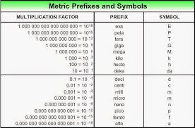 Factor Label Method And Metric Conversions Ms J Kims