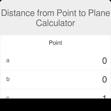 Distance From Point To Plane Calculator