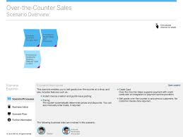 Over The Counter Sales Scenario Overview Ppt Download
