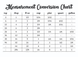 This packet of worksheets will help your children to learn the english and metric measurements for weight, length, liquid and dry measurements, area, temperature and speed. 10 Best Printable Table Of Measurements Printablee Com