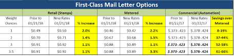 First Class Postage Rate Chart 2018 Thelifeisdream