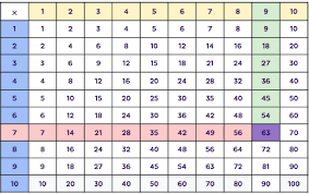 free printable multiplication chart and