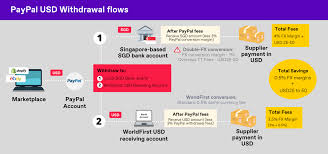 We did not find results for: Paypal Singapore Overview Of All Merchant Fees