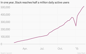 Slack Hits Half A Million Daily Users In Its First Year