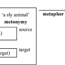 Cats are the heart and soul of internet humor and you might be forgiven for thinking that the internet was created primarily as a place to share funny pictures of cats. Pdf The Semantic Scope Of English Animal Specific Surnames
