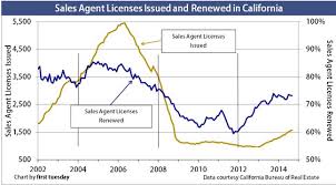 Where Did The Real Estate Agents Go California Has Lost