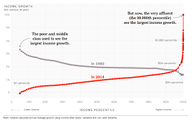 Income Inequality Our World In Data