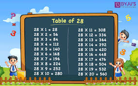 multiplication table of 28