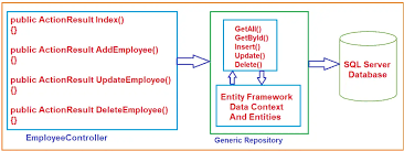 generic repository pattern in c with