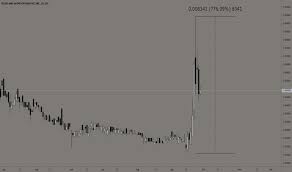 Hmny Stock Price And Chart Otc Hmny Tradingview