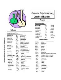 Polyatomic Ions Cations And Anions