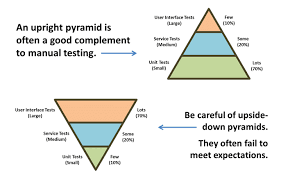 Agile Test Strategy Example Template Testing Excellence