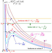 Van Der Waals Equation