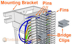 Rj45 wall socket wiring diagram collection. How To Wire A 66 Block