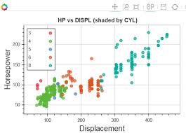 Bokeh Charts Is Gone What Library Can Do Interactive