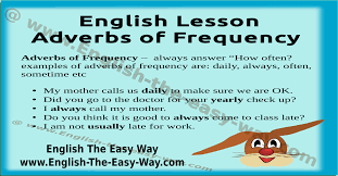 Adverbs Of Frequency English Grammar English The Easy Way