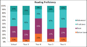 Scholastic Literacy Pro Scholastic Asia