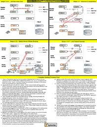 Wrg 0704 Netbackup 7 5 Process Flow Diagram