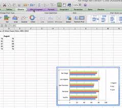 How To Make A Bar Chart In Excel Smartsheet