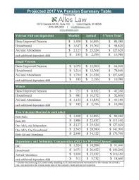 2019 Va Pay Chart