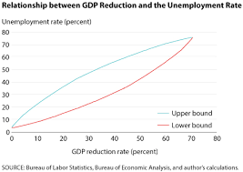 Economic Research - St. Louis Fed - Federal Reserve Bank of St. Louis gambar png