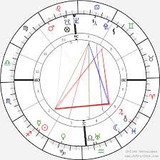 Frank Sinatra Birth Chart Horoscope Date Of Birth Astro