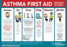 An inhaler is a device used to send medicine to your airways. Asthma Medication For Adults Health Navigator