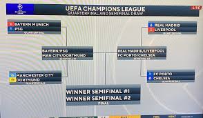 The latest concacaf champions league bracket with links to highlights and recaps Champions League Quarterfinals 2021 Drawn Out