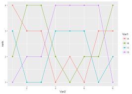 Use Curved Lines In Bumps Chart Stack Overflow