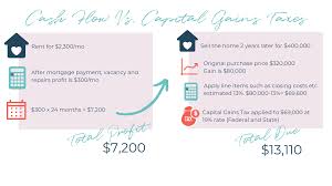 understanding capital gains tax and