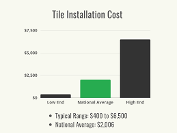 how much does tile installation cost