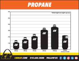 propane cylinder solutions and