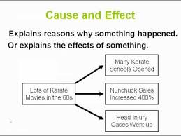 Cause And Effect Essay Examples Free Www Moviemaker Com