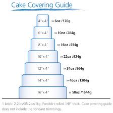Fondant Tiered Cake Covering Guide Cake Decorating Cake