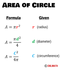 Area Of A Circle Practice Problems With