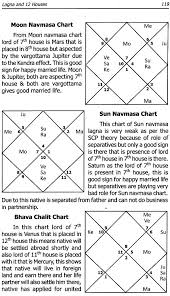 Sudarshan Chakra Padhati And Role Of Separative Planets For Married Life