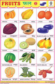 Fruits Chart No 2 Hindi Worksheets Hindi Language