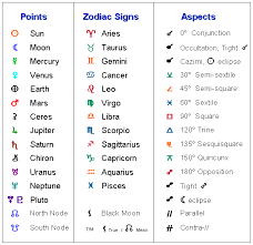 Astrology Glyphs For Beginners Astrological Symbols