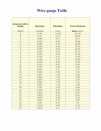 Gauge Wire Diameter Online Charts Collection
